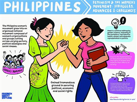  《Migration and Gender: The Filipino Case》：探索菲律賓社會變遷的迷人旅程！