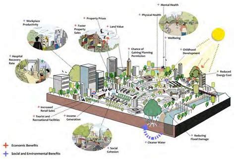  Planning Sustainable Cities: Exploring the Interplay of Ecology and Infrastructure - A Monumental Treatise on Urban Evolution