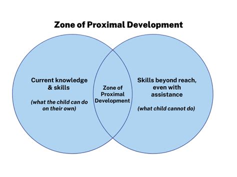  在夢幻與現實之間穿梭的「Zone of Proximal Development」